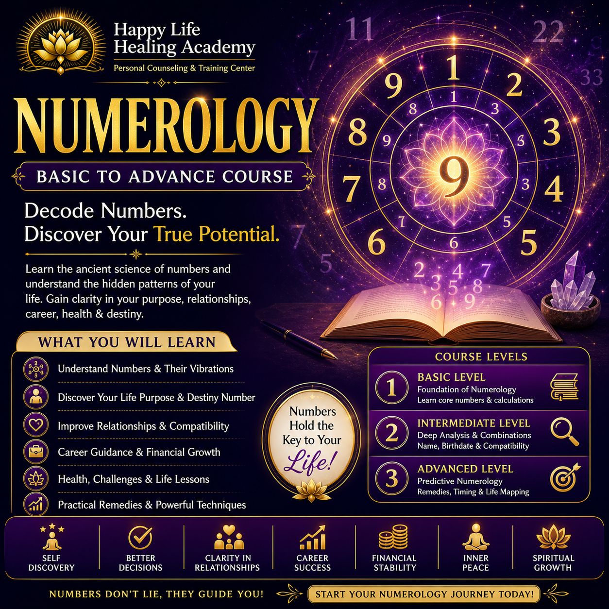 Numerology Course