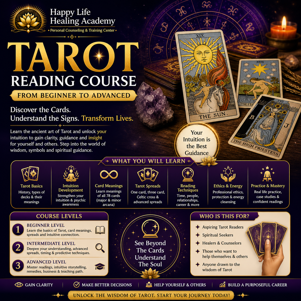 Tarot Reading Course basic to advance